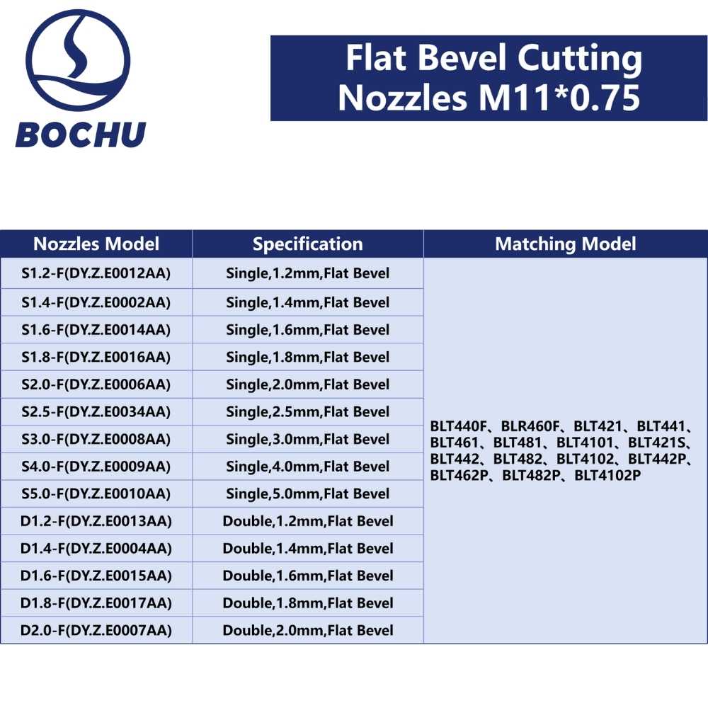 BOCHU Original Flat Bevel Cutting Nozzles