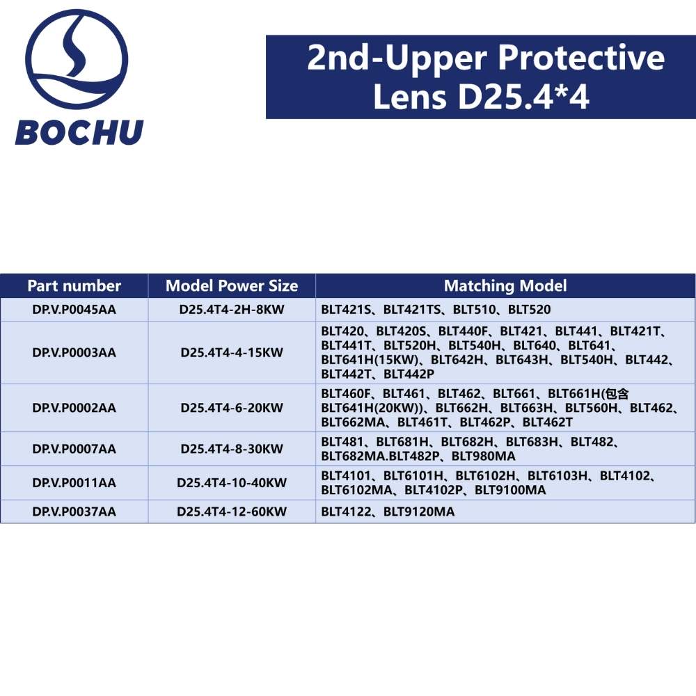 BOCHU Original 2nd-Upper Protective Lens D25.4*4