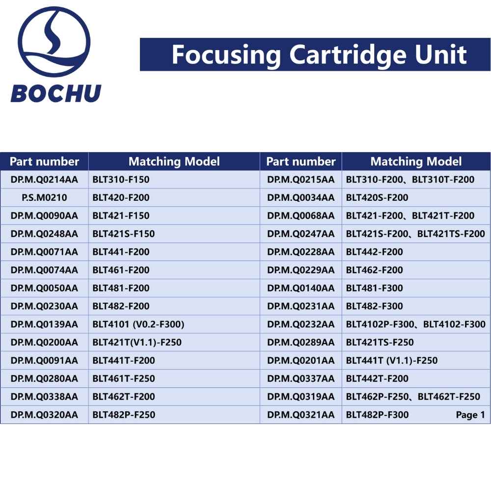 BOCHU Original BLT3/4/5 Series Focusing Cartridge Unit