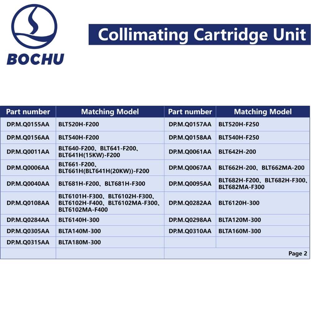 BOCHU Original Collimating Cartridge Unit