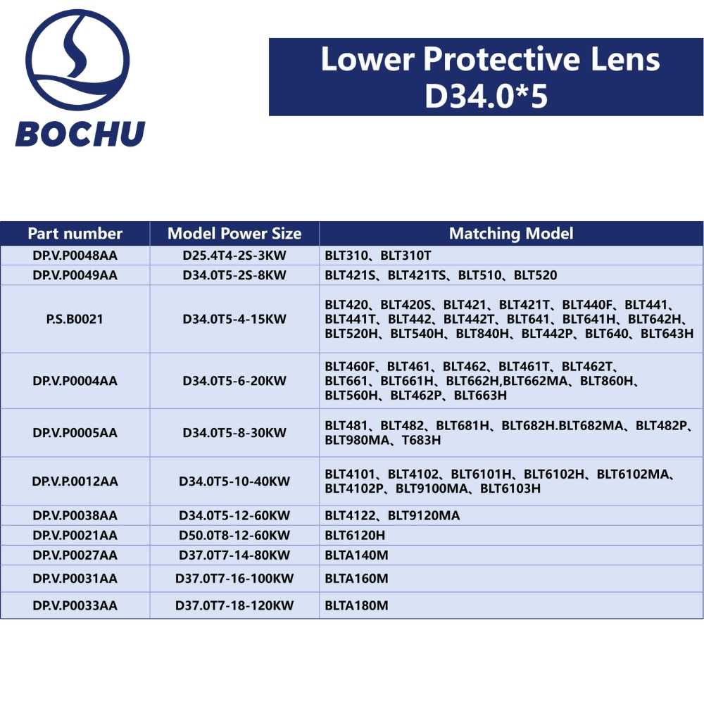 BOCHU Original Lower Protective Lens D34.0*5