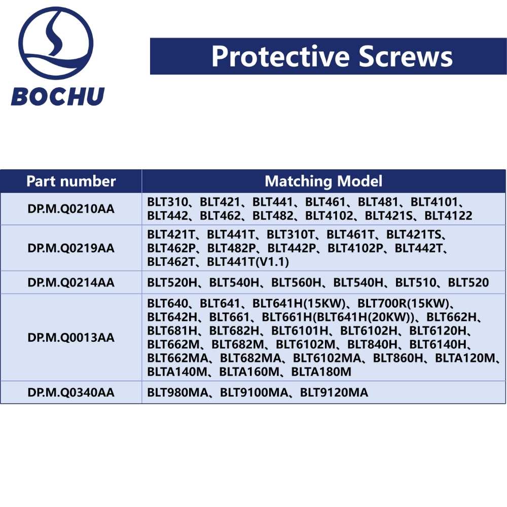 BOCHU Original Protective Screws