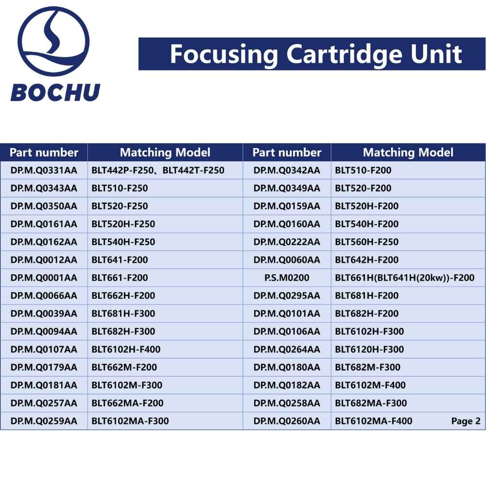 BOCHU Original BLT3/4/5 Series Focusing Cartridge Unit