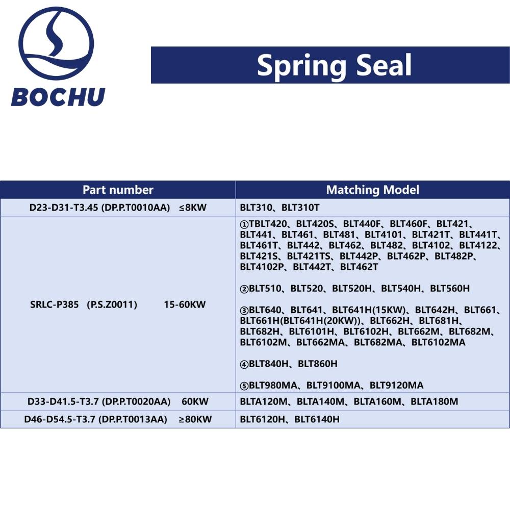 BOCHU Original Spring Seal